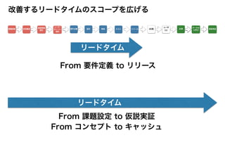 改善するリードタイムのスコープを広げる
リードタイム
リードタイム
From 要件定義 to リリース
From 課題設定 to 仮説実証
From コンセプト to キャッシュ
 