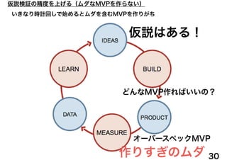 いきなり時計回しで始めるとムダを含むMVPを作りがち
30
仮説検証の精度を上げる（ムダなMVPを作らない）
どんなMVP作ればいいの？
仮説はある！
オーバースペックMVP
作りすぎのムダ
 