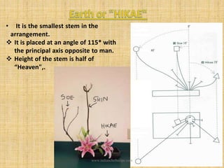 • It is the smallest stem in the
arrangement.
 It is placed at an angle of 115* with
the principal axis opposite to man.
 Height of the stem is half of
“Heaven",.
www.indianchefrecipe.com
 