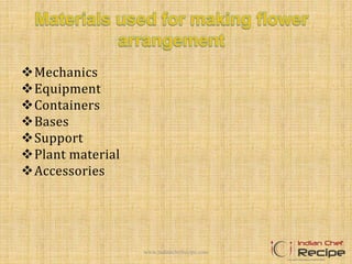 Mechanics
Equipment
Containers
Bases
Support
Plant material
Accessories
www.indianchefrecipe.com
 