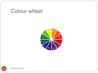 Colour wheel
19 Priyanka Verma
 
