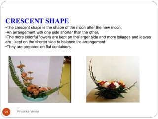 CRESCENT SHAPE
•The crescent shape is the shape of the moon after the new moon.
•An arrangement with one side shorter than the other.
•The more colorful flowers are kept on the larger side and more foliages and leaves
are kept on the shorter side to balance the arrangement.
•They are prepared on flat containers.
29 Priyanka Verma
 