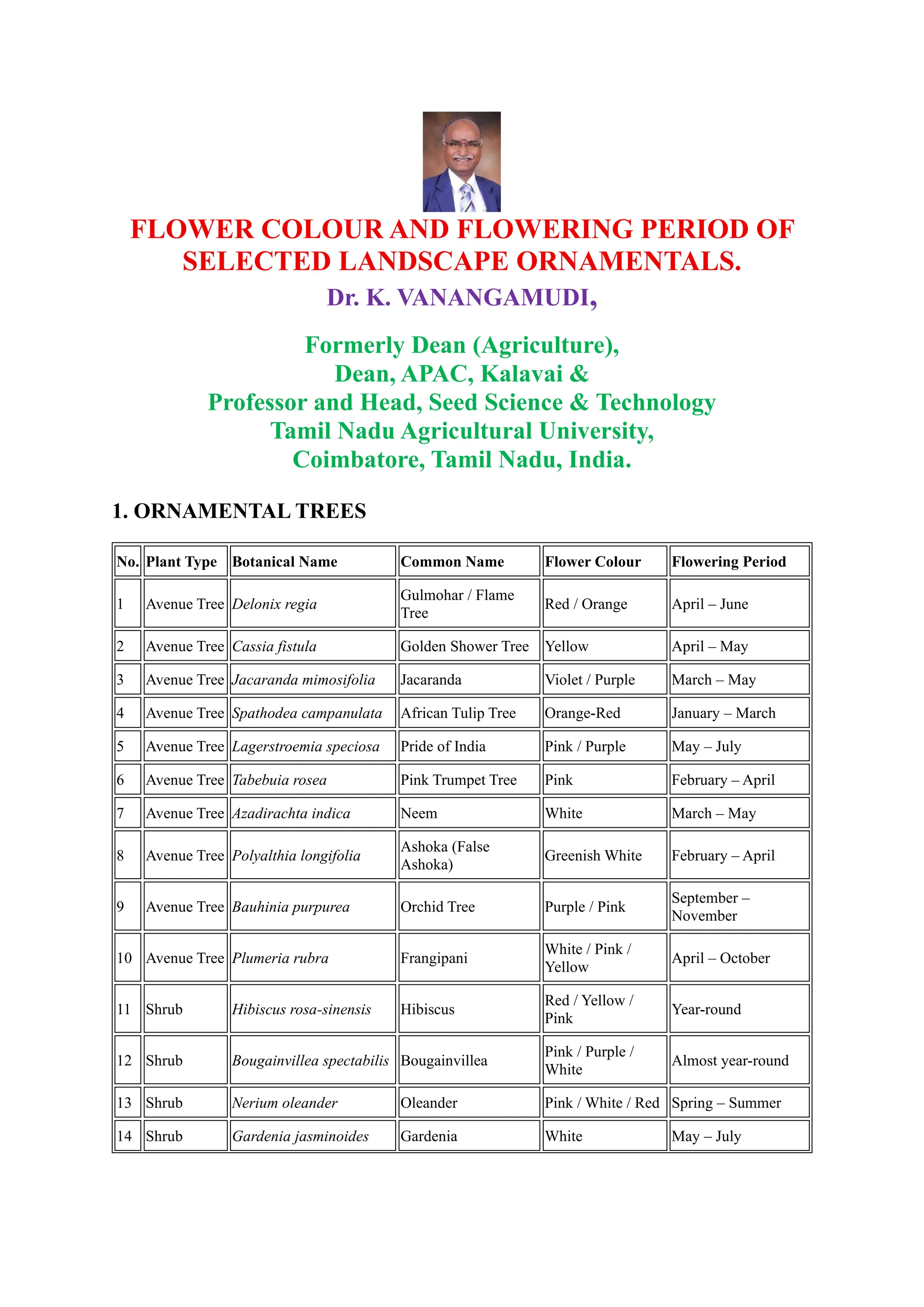FLOWER COLOUR AND FLOWERING PERIOD OF SELECTED ORNAMENTAL TREES.pdf
