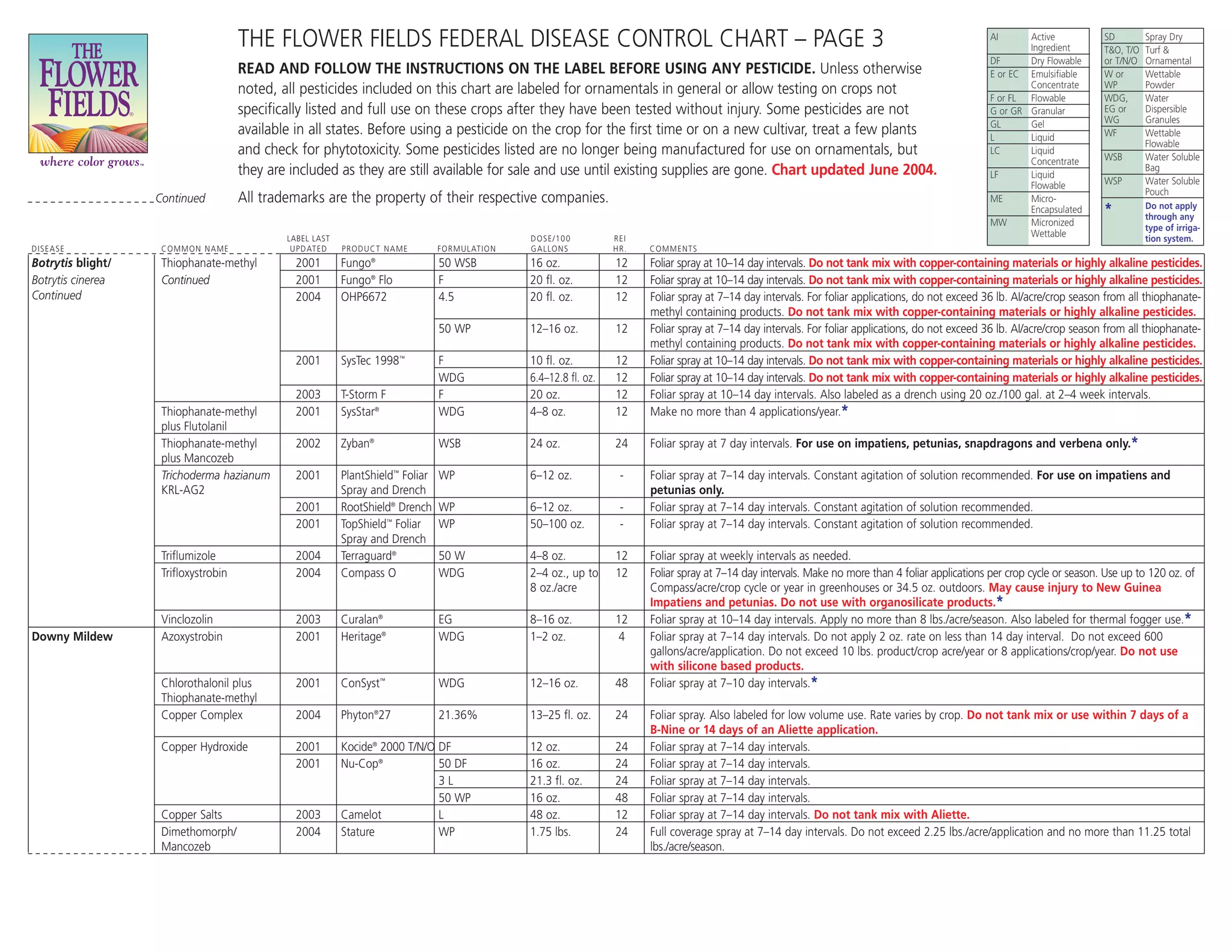 Flower Fields Disease Control Chart | PDF