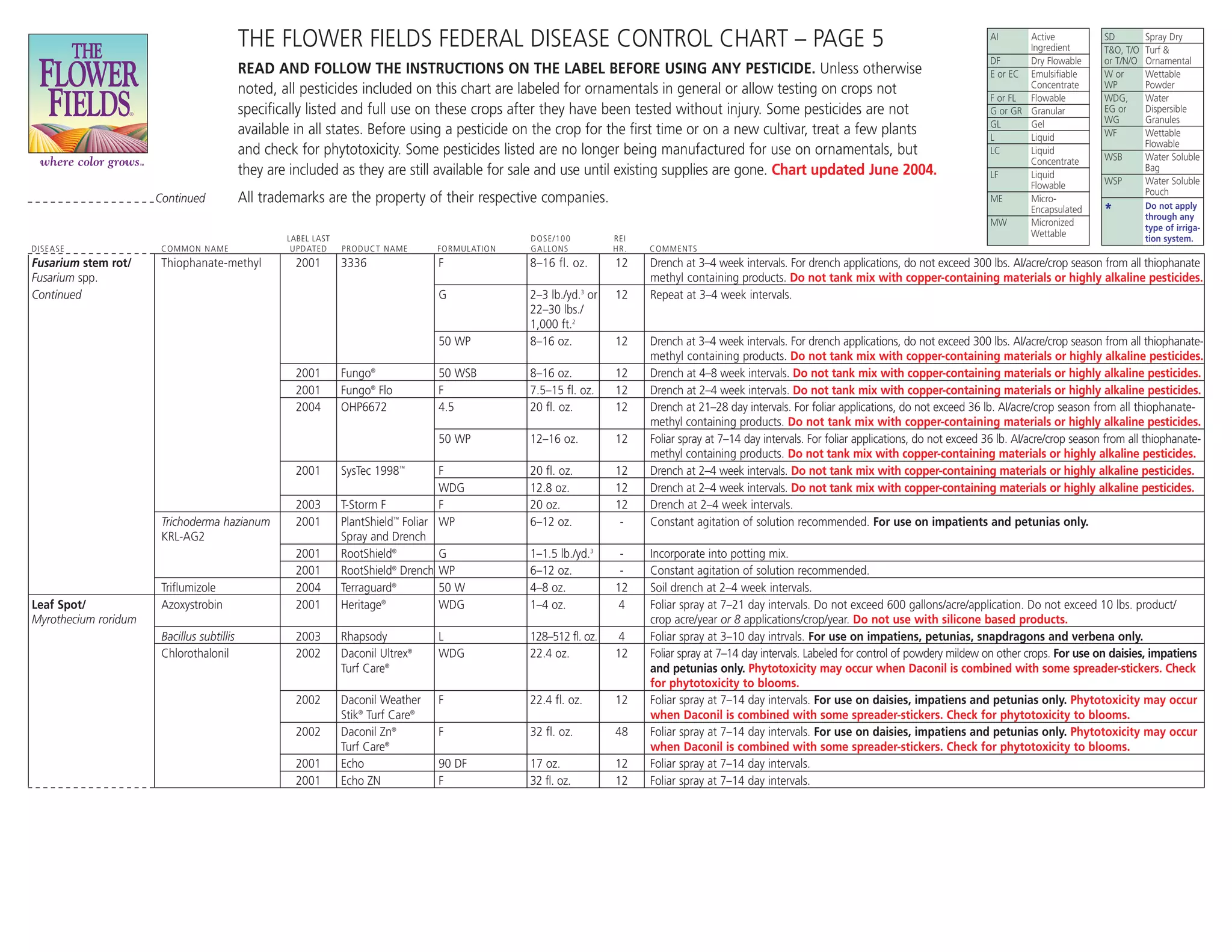 Flower Fields Disease Control Chart | PDF