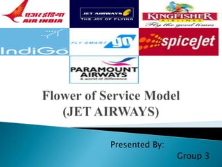 Flower of Service Model(JET AIRWAYS) 		Presented By: 				Group 3 