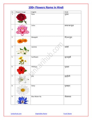Flowers Name in Hindi and English | 100 फूलों के नाम हिंदी और अंग्रेजी में
