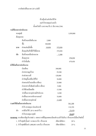 20
การคิดคาเสื่อมราคา 20 % ตอป
หางหุนสวนจํากัด ฟาใส
งบกําไรขาดทุนลวงหนา
ตั้งแตวันที่ 1 มกราคม ถึง 31 ธันวาคม 2546
รายไดจากการดําเนินงาน
ขายสุทธิ 1,050,000
ตนทุนขาย
สินคาคงเหลือตนงวด 2,000
ซื้อ 360,000
บวก คาขนสงเมื่อซื้อ 10,050 372,050
ตนทุนสินคาที่มีไวเพื่อขาย 372,050
หัก สินคาคงเหลือปลายงวด 1,500
ตนทุนขาย 370,550
กําไรขั้นตน 679,450
คาใชจายในการดําเนินงาน
เงินเดือน 300,000
คาสาธารณูปโภค 29,300
คาเชาสถานที่ 120,000
คาวัสดุสิ้นเปลืองใชไป 36,000
คาตกแตงราน(เฉลี่ย 6 เดือน) 25,000
คาเอกสารสิ่งพิมพ (เฉลี่ย 6 เดือน) 5,000
คาใชจายเบ็ดเตล็ด 15,500
คาเสื่อมราคาอุปกรณสํานักงาน 8,300
คาเสื่อมราคารถจักรยานยนต 10,400
คาเสื่อมราคาอุปกรณ 11,600
รวมคาใชจายในการดําเนินงาน 561,100
กําไร (ขาดทุน) กอนหักภาษี 118,350
หัก ภาษีเงินได ( 20 % ของกําไร ) 23,670
กําไร(ขาดทุน) สุทธิ 94,680
หมายเหตุ การเสียภาษีธุรกิจ SME’s เฉพาะรายที่มีทุนจดทะเบียนชําระแลวไมเกิน 5 ลานบาท มีเงื่อนไขดังนี้
1. กําไรสุทธิ ตั้งแต 1 บาทแรก ถึง 1 ลานบาท เสียภาษีอัตรา 20 %
2. กําไรสุทธิตั้งแต 1,000,001 บาท ถึง 3 ลานบาท เสียภาษีอัตรา 25 %
 