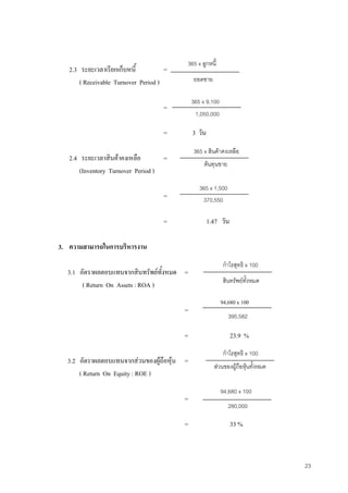 23
2.3 ระยะเวลาเรียกเก็บหนี้ =
( Receivable Turnover Period )
=
= 3 วัน
2.4 ระยะเวลาสินคาคงเหลือ =
(Inventory Turnover Period )
=
= 1.47 วัน
3. ความสามารถในการบริหารงาน
3.1 อัตราผลตอบแทนจากสินทรัพยทั้งหมด =
( Return On Assets : ROA )
=
= 23.9 %
3.2 อัตราผลตอบแทนจากสวนของผูถือหุน =
( Return On Equity : ROE )
=
= 33 %
365 x ลูกหนี้
ยอดขาย
365 x 9,100
1,050,000
365 x สินคาคงเหลือ
ตนทุนขาย
365 x 1,500
370,550
กําไรสุทธิ x 100
สวนของผูถือหุนทั้งหมด
94,680 x 100
280,000
กําไรสุทธิ x 100
สินทรัพยทั้งหมด
395,582
94,680 x 100
 