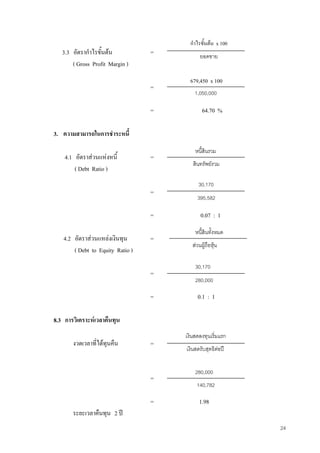 24
3.3 อัตรากําไรขั้นตน =
( Gross Profit Margin )
=
= 64.70 %
3. ความสามารถในการชําระหนี้
4.1 อัตราสวนแหงหนี้ =
( Debt Ratio )
=
= 0.07 : 1
4.2 อัตราสวนแหลงเงินทุน =
( Debt to Equity Ratio )
=
= 0.1 : 1
8.3 การวิเคราะหเวลาคืนทุน
งวดเวลาที่ไดทุนคืน =
=
= 1.98
ระยะเวลาคืนทุน 2 ป
กําไรขั้นตน x 100
ยอดขาย
679,450 x 100
1,050,000
หนี้สินรวม
สินทรัพยรวม
30,170
395,582
หนี้สินทั้งหมด
สวนผูถือหุน
30,170
280,000
เงินสดลงทุนเริ่มแรก
เงินสดรับสุทธิตอป
280,000
140,782
 