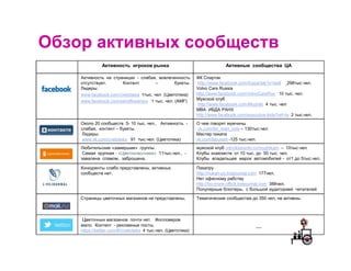 Обзор активных сообществ
              Активность игроков рынка                                      Активные сообщества ЦА

    Активность на страницах - слабая, вовлеченность           ФК Спартак
    отсутствует.      Контент         –        букеты.        http://www.facebook.com/fcspartak?v=wall 298тыс.чел.
    Лидеры:                                                   Volvo Cars Russia
    www.facebook.com/cvetoteka 1тыс. чел (Цветотека)          http://www.facebook.com/VolvoCarsRus 10 тыс. чел.
    www.facebook.com/sendflowersru 1 тыс. чел. (АМF)          Мужской клуб
                                                              http://www.facebook.com/Muzhiki 4 тыс. чел
                                                              MBA ИБДА РАНХ
                                                              http://www.facebook.com/executive.ibda?ref=ts 2 тыс.чел.
    Около 20 сообществ 5- 10 тыс. чел.. Активность -          О чем говорят мужчины
    слабая, контент – букеты.                                  vk.com/for_men_only – 130тыс.чел
     Лидеры:                                                  Мастер пикапа
     www.vk.com/cvetoteka 91 тыс.чел. (Цветотека)             vk.com/laburent -125 тыс.чел.
    Любительские «замершие» группы .                          мужской клуб odnoklassniki.ru/muzhikam – 10тыс.чел.
     Самая крупная - «Цветоклассники» 11тыс.чел., -           Клубы знакомств: от 10 тыс. до 50 тыс. чел.
    завалена спамом, заброшена.                               Клубы владельцев марок автомобилей - от1 до 5тыс.чел.

    Конкуренты слабо представлены, активных                   Пикапру
    сообществ нет.                                            http://nukan-py.livejournal.com 177чел.
                                                              Нет офисному рабству
                                                              http://no-more-office.livejournal.com 388чел.
                                                              Популярные блоггеры, с большой аудиторией читателей

    Страницы цветочных магазинов не представлены.             Тематические сообщества до 350 чел, не активны.



     Цветочных магазинов почти нет. Фолловеров
    мало. Контент - рекламные посты.                                                      __
    https://twitter.com/#!/cvetoteka 4 тыс.чел. (Цветотека)
 