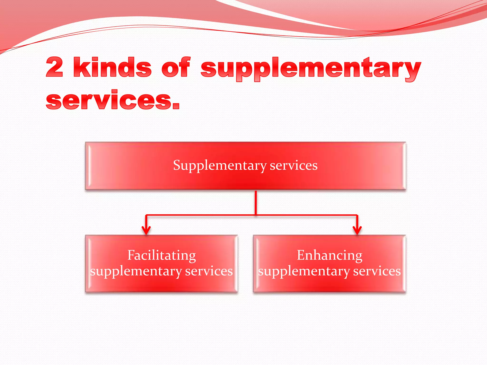 Supplementary services
Enhancing
supplementary services
Facilitating
supplementary services