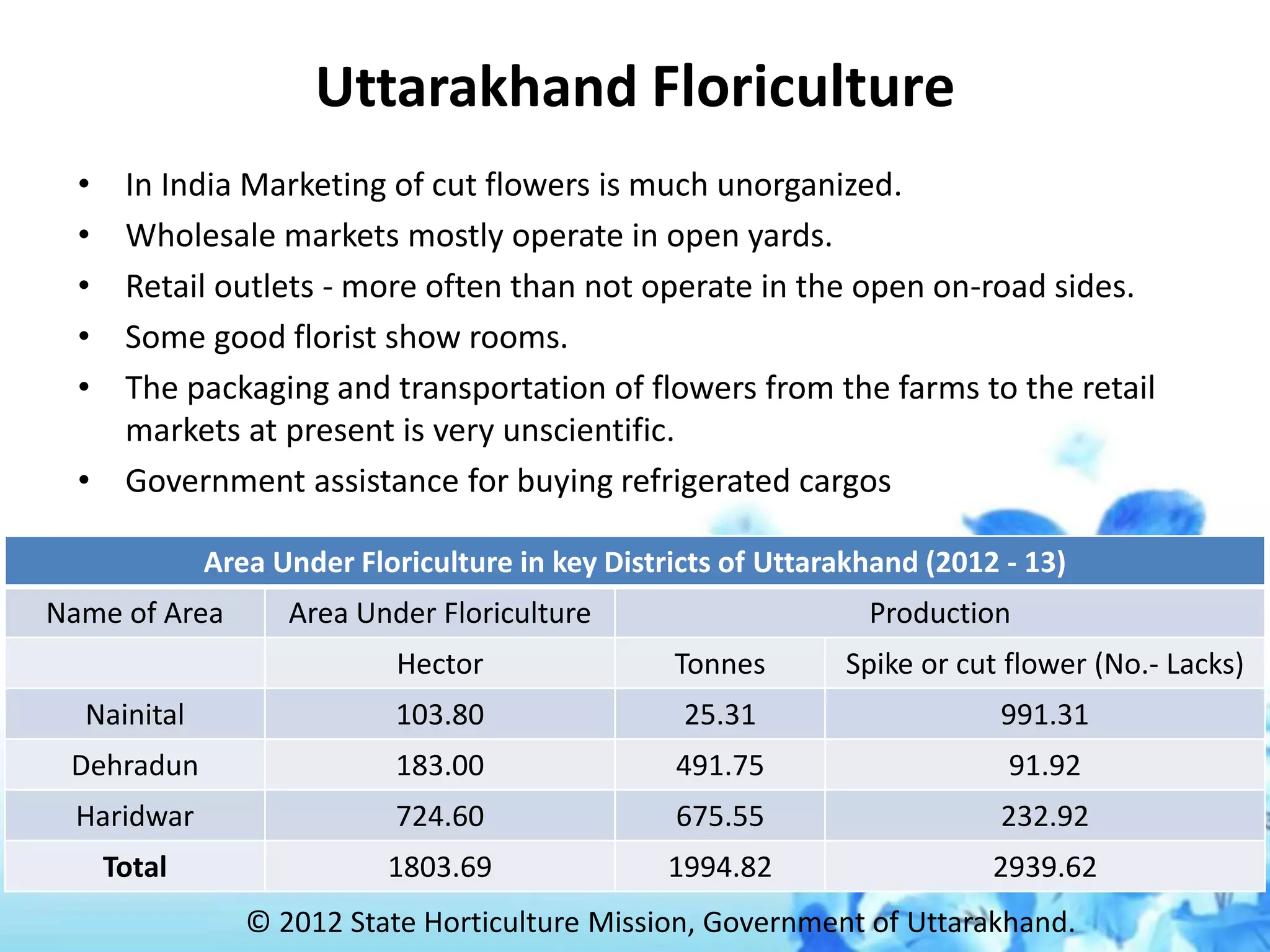 Supply Chain Management FLOWER Industry | PPTX