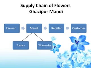 Supply Chain Management FLOWER Industry | PPTX