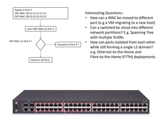Packet in Port Y:
    SRC MAC: 00:11:11:11:11:11                                Interessting Questions:
    DST MAC: 00:55:55:55:55:55
                                                              • How can a MAC be moved to different
                                                                 port (e.g a VM migrating to a new host)
              Learn SRC MAC on Port Y                         • Can a switched be sliced into different
                                                                 network partitions? E.g. Spanning Tree
                                                                 with multiple VLANs
DST MAC on Port X ?
                                        Forward on Port X ?
                                                              • How can ports isolated from each other
                                                                 while still forming a single L2 domain?
                                                                 e.g. Ethernet-to-the-Home and
                                                                 Fibre-to-the-Home (FTTH) deployments
                 Flood on all Ports
 