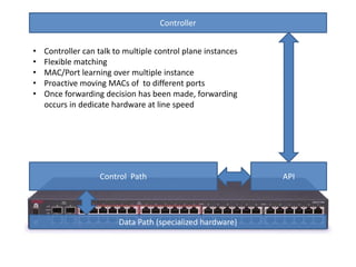 Controller


•   Controller can talk to multiple control plane instances
•   Flexible matching
•   MAC/Port learning over multiple instance
•   Proactive moving MACs of to different ports
•   Once forwarding decision has been made, forwarding
    occurs in dedicate hardware at line speed




                   Control Path                               API




                         Data Path (specialized hardware)
 
