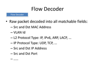 Flow Decoder
  Flow Decoder


• Raw packet decoded into all matchable fields:
  – Src and Dst MAC Address
  – VLAN Id
  – L2 Protocol Type: IP, IPv6, ARP, LACP, ...
  – IP Protocol Type: UDP, TCP, ...
  – Src and Dst IP Address
  – Src and Dst Port
  – .....
 