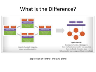 What is the Difference?




    Separation of control- and data plane!
 