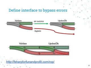 Define interface to bypass errors
http://fsharpforfunandprofit.com/rop/
16
 