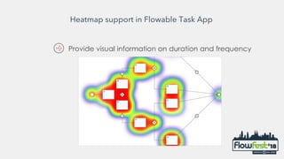 Heatmap support in Flowable Task App
Provide visual information on duration and frequency
 