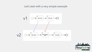Advanced process migration with Flowable | PDF