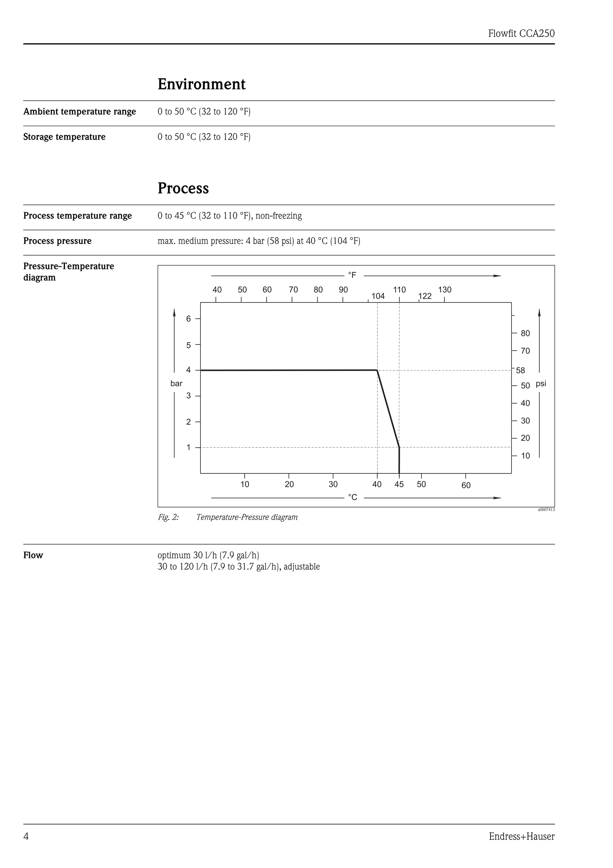 Flowfit CCA250
4 Endress+Hauser
Environment
Ambient temperature range 0 to 50 °C (32 to 120 °F)
Storage temperature 0 to 50 °C (32 to 120 °F)
Process
Process temperature range 0 to 45 °C (32 to 110 °F), non-freezing
Process pressure max. medium pressure: 4 bar (58 psi) at 40 °C (104 °F)
Pressure-Temperature
diagram
a0007413
Fig. 2: Temperature-Pressure diagram
Flow optimum 30 l/h (7.9 gal/h)
30 to 120 l/h (7.9 to 31.7 gal/h), adjustable
 