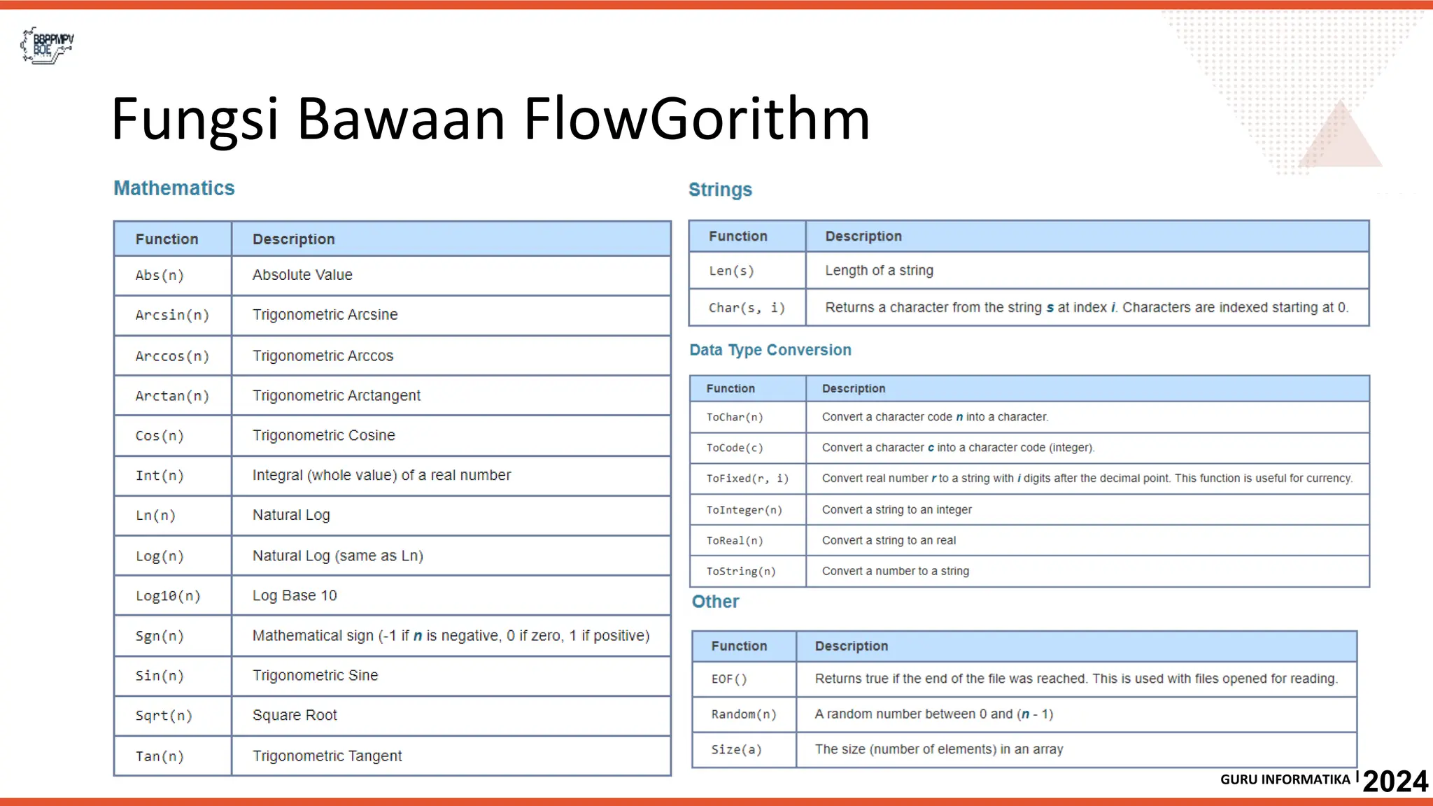 Materi pembuatan flowchart algoritma.pptx
