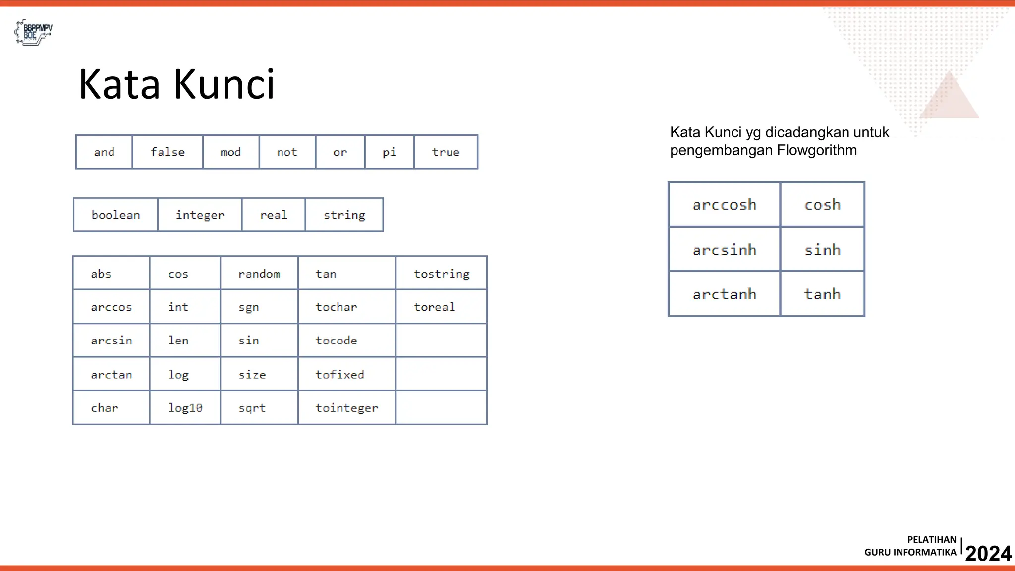 Materi pembuatan flowchart algoritma.pptx