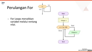 Materi pembuatan flowchart algoritma.pptx