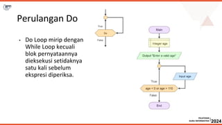 Materi pembuatan flowchart algoritma.pptx