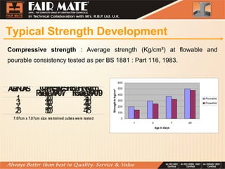 Typical Strength Development
Compressive strength : Average strength (Kg/cm²) at flowable and
pourable consistency tested as per BS 1881 : Part 116, 1983.
AGEINDAYS COMPRESSIVESTRENGTHINKg/cm²
PourableW/P=0.17
13728
200300375500
150250325475
FlowableW/P=0.19
7.07cm x 7.07cm size restrained cubes were tested 0
100
200
300
400
500
600
1 3 7 28
Age In Days
StrengthInkg/cm²
Pourable
Flowable
 