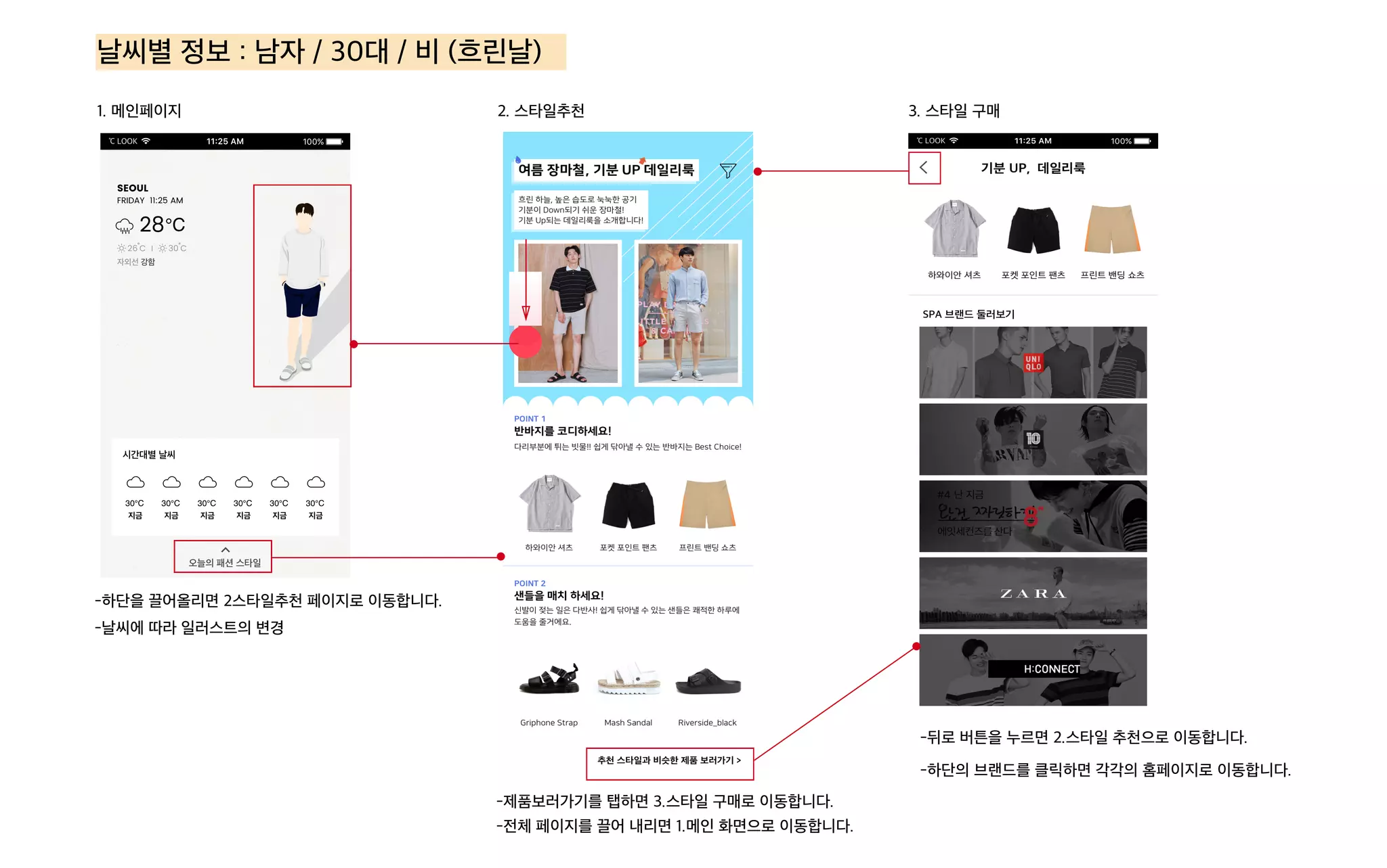 1. 메인페이지 2. 스타일추천 3. 스타일 구매
-하단을 끌어올리면 2스타일추천 페이지로 이동합니다.
-제품보러가기를 탭하면 3.스타일 구매로 이동합니다.
-전체 페이지를 끌어 내리면 1.메인 화면으로 이동합니다.
-뒤로 버튼을 누르면 2.스타일 추천으로 이동합니다.
-하단의 브랜드를 클릭하면 각각의 홈페이지로 이동합니다.
날씨별 정보 : 남자 / 30대 / 비 (흐린날)
-날씨에 따라 일러스트의 변경
 