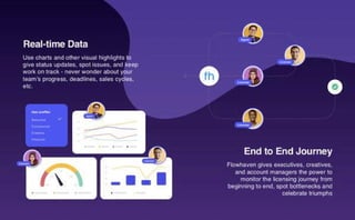 Flowhaven Pitch Deck