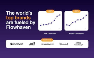 Flowhaven Pitch Deck