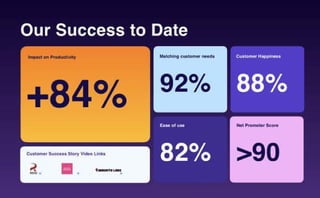 Flowhaven Pitch Deck