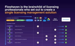 Flowhaven Pitch Deck