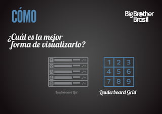 CÓMO
¿Cuá� e� l� mejor
 form� d� visual�arl�?




             Leaderboar� Lis�   Leaderboar� Gri�
 