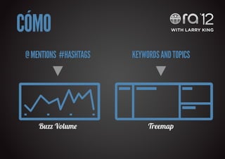CÓMO
 @ MENTIONS #HASHTAGS   KEYWORDS AND TOPICS




     B�zz Volum�             Treemap
 