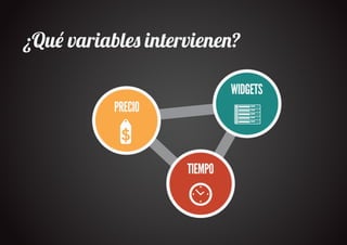 ¿Qu� variable� interviene�?

                             WIDGETS
           PRECIO



                    TIEMPO
 