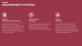 ENGAGEMENT STRANDS
School
programmes & products
Development and delivery of
experiential learning modules and for
learners and educators that use local,
social, cultural and environmental
capital as sustainable tools to support
curriculum delivery
InSTITUTIONAL
OUTREACH
Developing outreach around specific
cultural stimulus in the form of
exhibitions, displays, performances
and others for institutions across India
SOCIAL
PROJECTS
Support NGOs and Foundations
working in the sectors of Education
& Culture to conceive and execute
projects that provide capacity building
and experiential learning opportunities
for their key beneficiaries
 