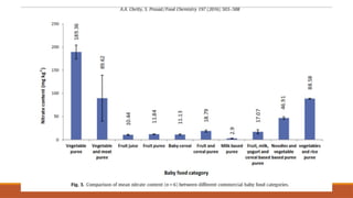 Flow injection analysis of nitrate and nitrite in foods.pptx