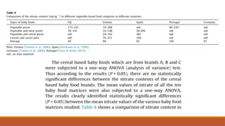 Flow injection analysis of nitrate and nitrite in foods.pptx