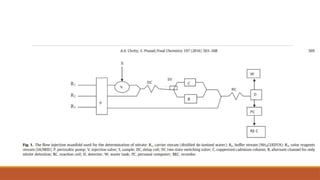 Flow injection analysis of nitrate and nitrite in foods.pptx