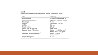 Flow injection analysis of nitrate and nitrite in foods.pptx