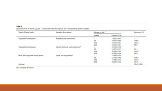 Flow injection analysis of nitrate and nitrite in foods.pptx