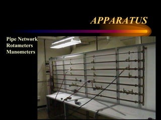 APPARATUS
Pipe Network
Rotameters
Manometers
 