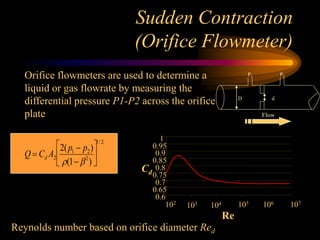 Sudden Contraction
(Orifice Flowmeter)
Orifice flowmeters are used to determine a
liquid or gas flowrate by measuring the
differential pressure P1-P2 across the orifice
plate
0.6
0.65
0.7
0.75
0.8
0.85
0.9
0.95
1
102 105 106 107
Re
Cd
Reynolds number based on orifice diameter Red
P1 P2
d
D
Flow
103 104
Q  Cd A2
2(p1  p2)
(12
)






1/2
 