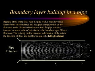 Boundary layer buildup in a pipe
Pipe
Entrance
v v
v
Because of the share force near the pipe wall, a boundary layer
forms on the inside surface and occupies a large portion of the
flow area as the distance downstream from the pipe entrance
increase. At some value of this distance the boundary layer fills the
flow area. The velocity profile becomes independent of the axis in
the direction of flow, and the flow is said to be fully developed.
 