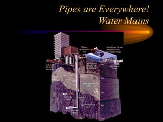 Pipes are Everywhere!
Water Mains
 