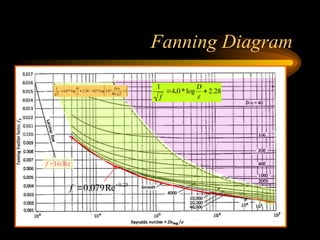 viscous laminar fluid flow through pipes | PPT